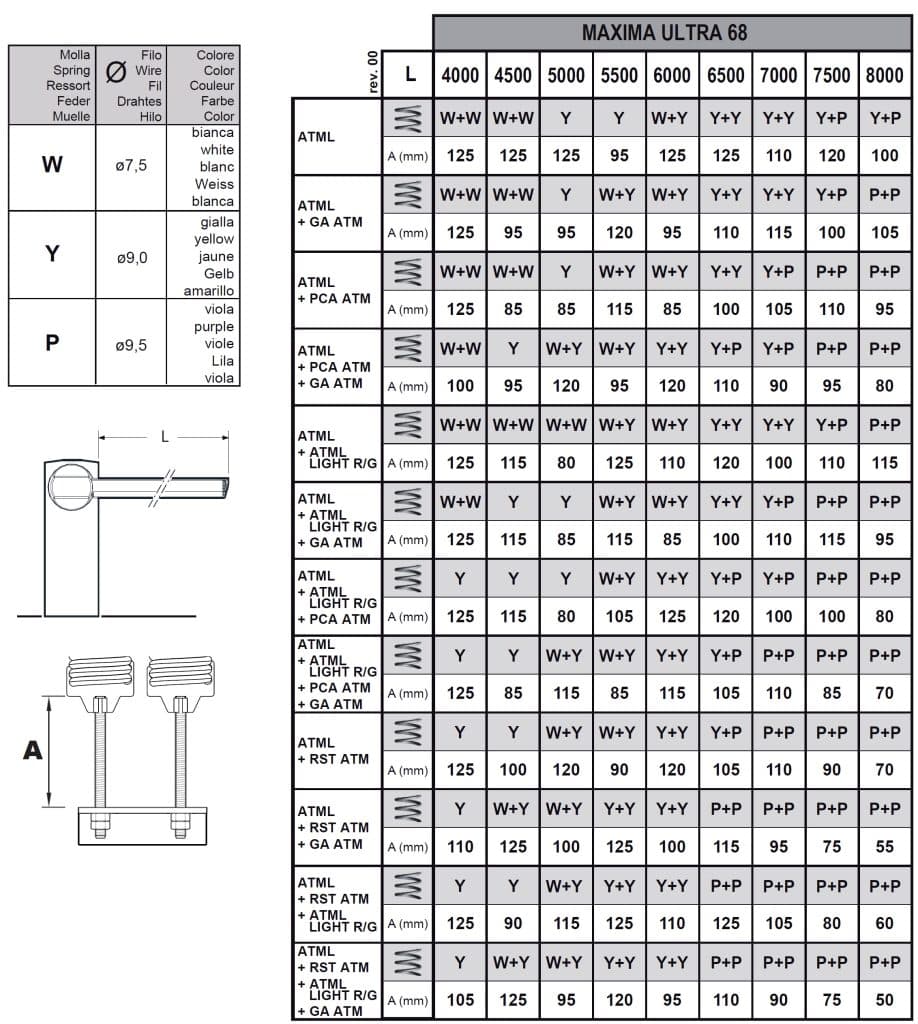 Produit automatisme Online 1