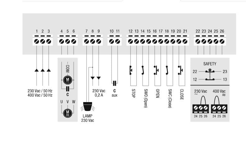 Produit automatisme Online 1
