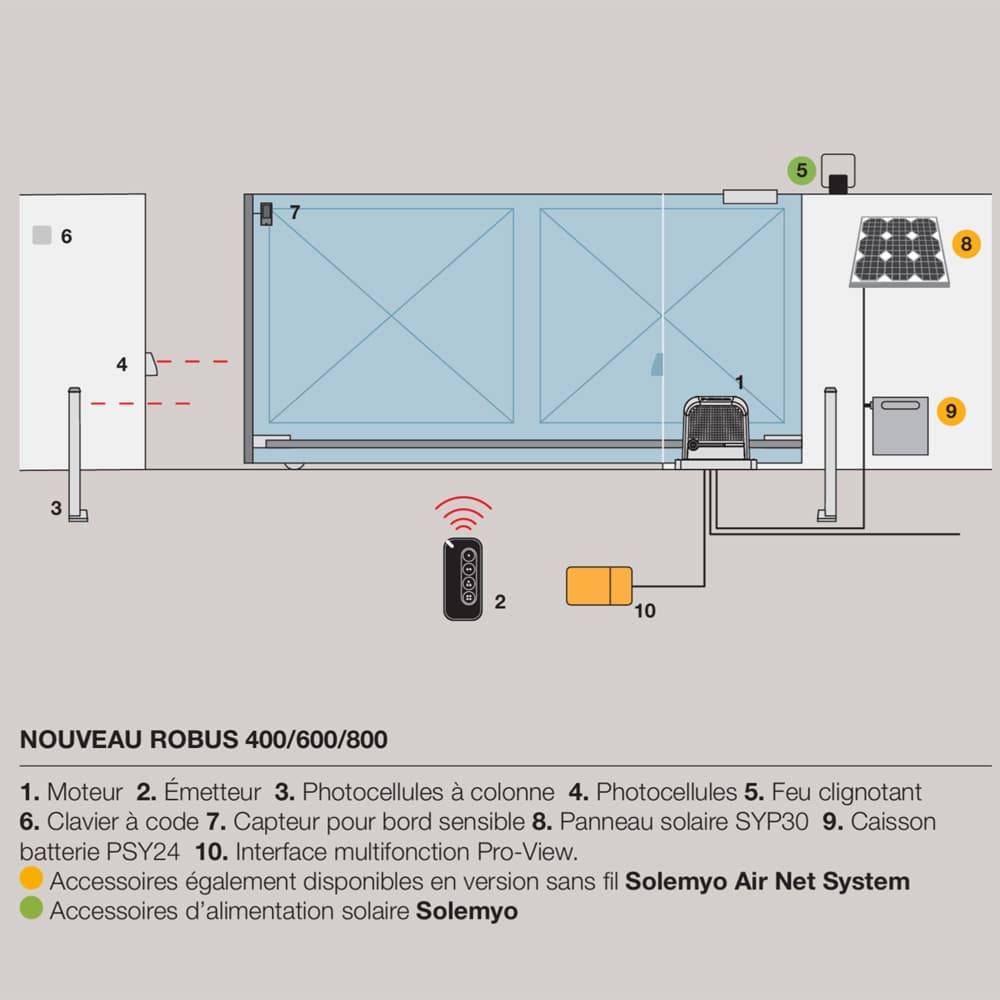 Produit automatisme Online 1