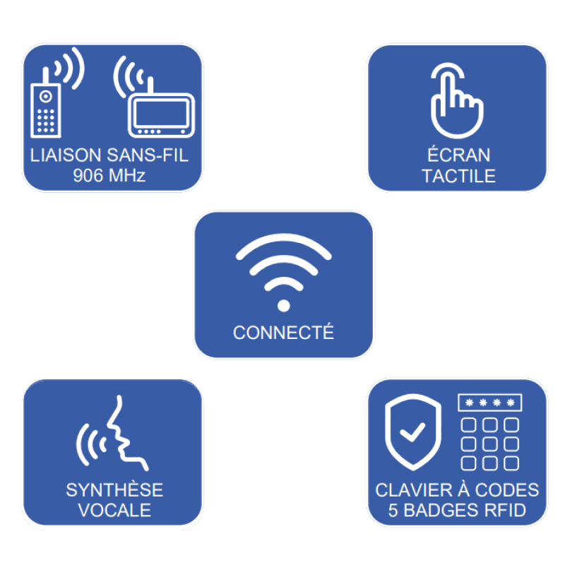 Visiophone / Interphone connectée avec digicode et badges + télécommande 